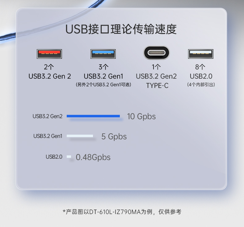 2U上架式工控機(jī),酷睿12代高性能處理器計算機(jī),DT-61025-IZ790MA.jpg