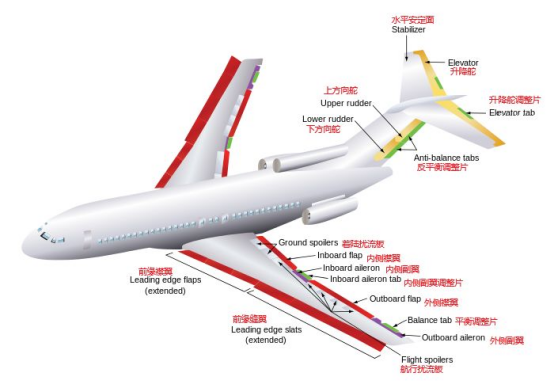 航空航天的加固級(jí)軍用計(jì)算機(jī)應(yīng)用.png